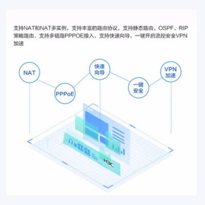 新华三（H3C）8口全千兆中小型桌面多功能企业级网络SSLVPN防火墙 带机50-70 F100-C-A3